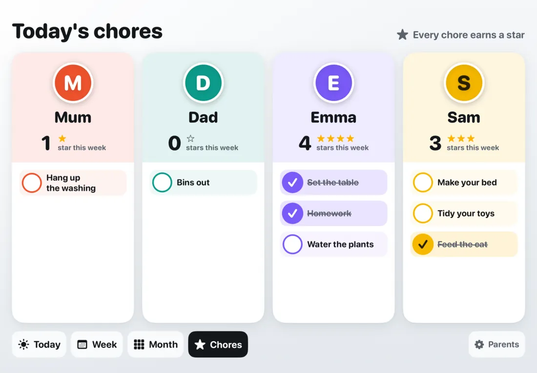 Today's chores: a card per family member with this week's stars and the chores to tick off.